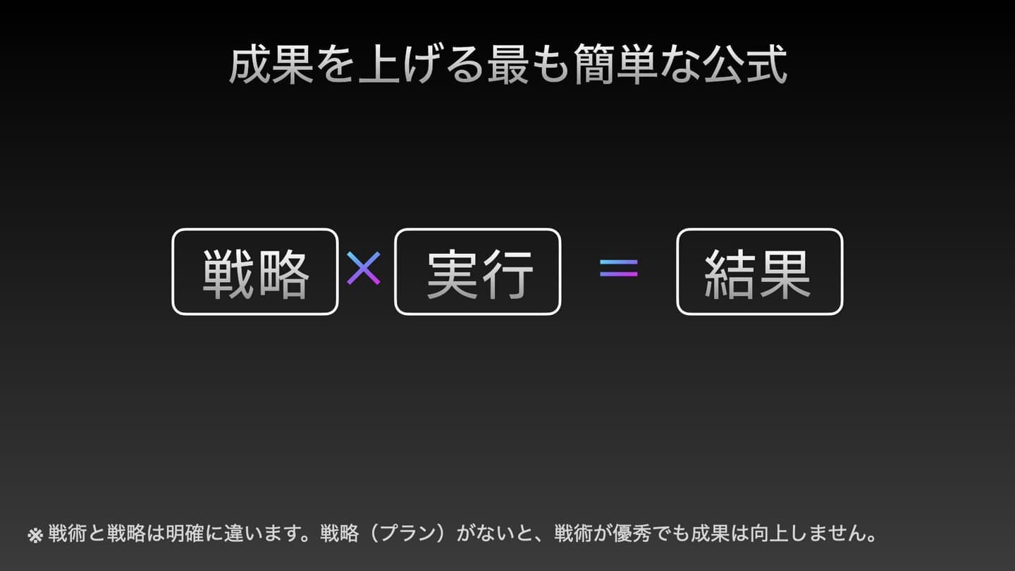 成果の解説