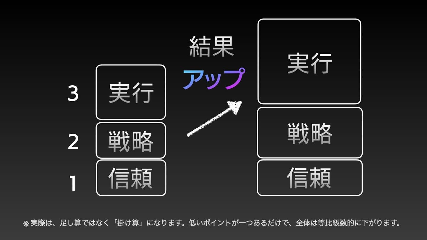 デザイン経営_スライド資料追加