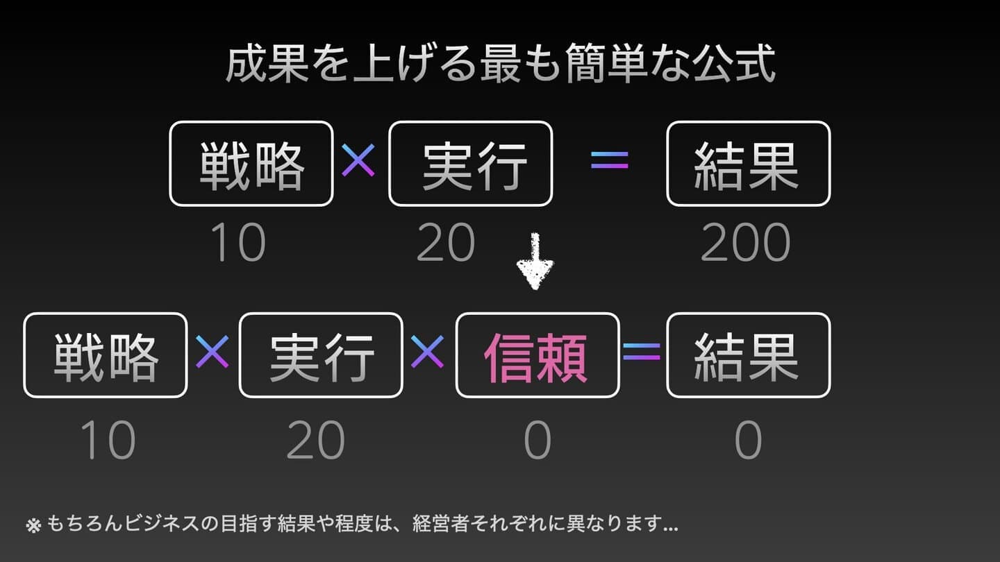 スライド資料３