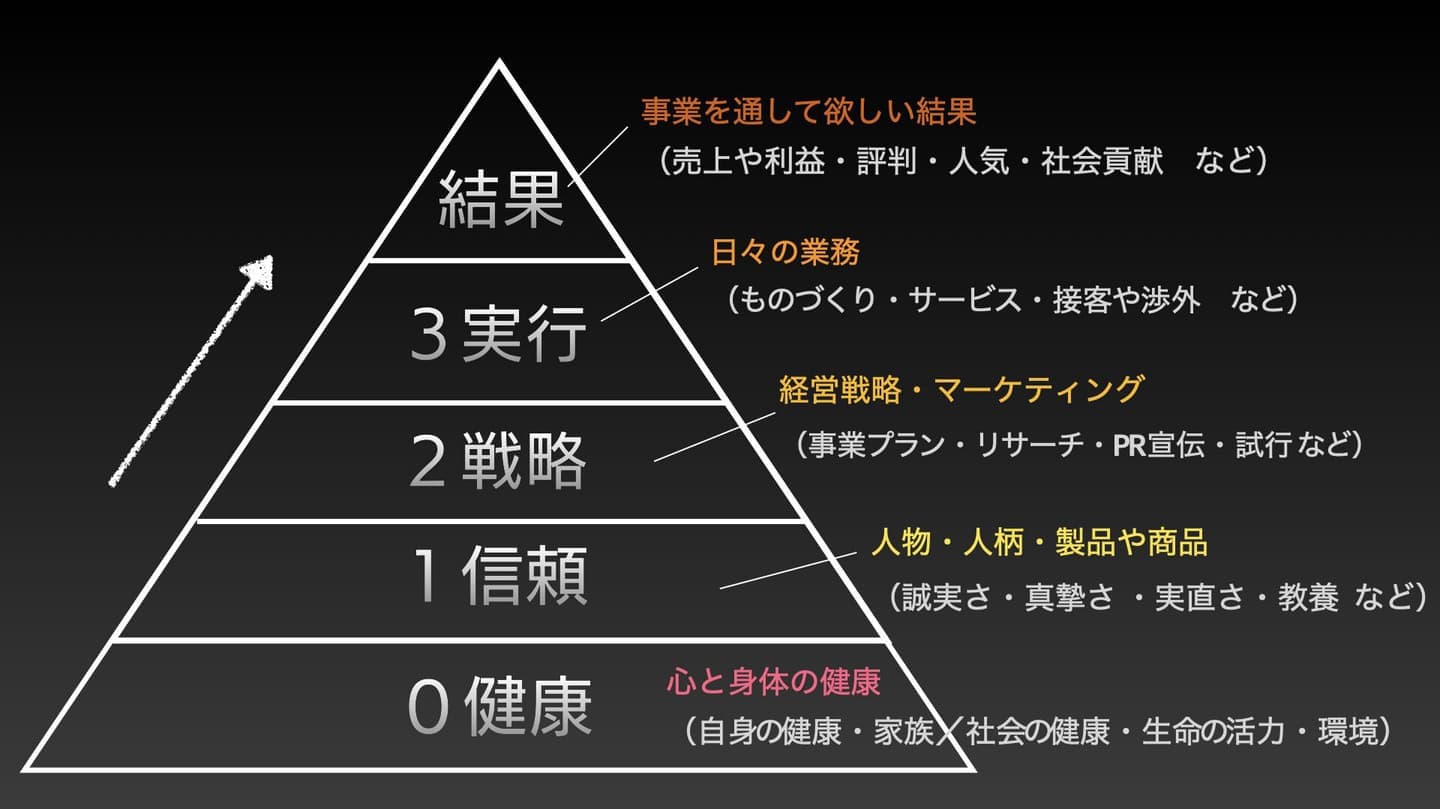 デザイン経営_スライド資料10