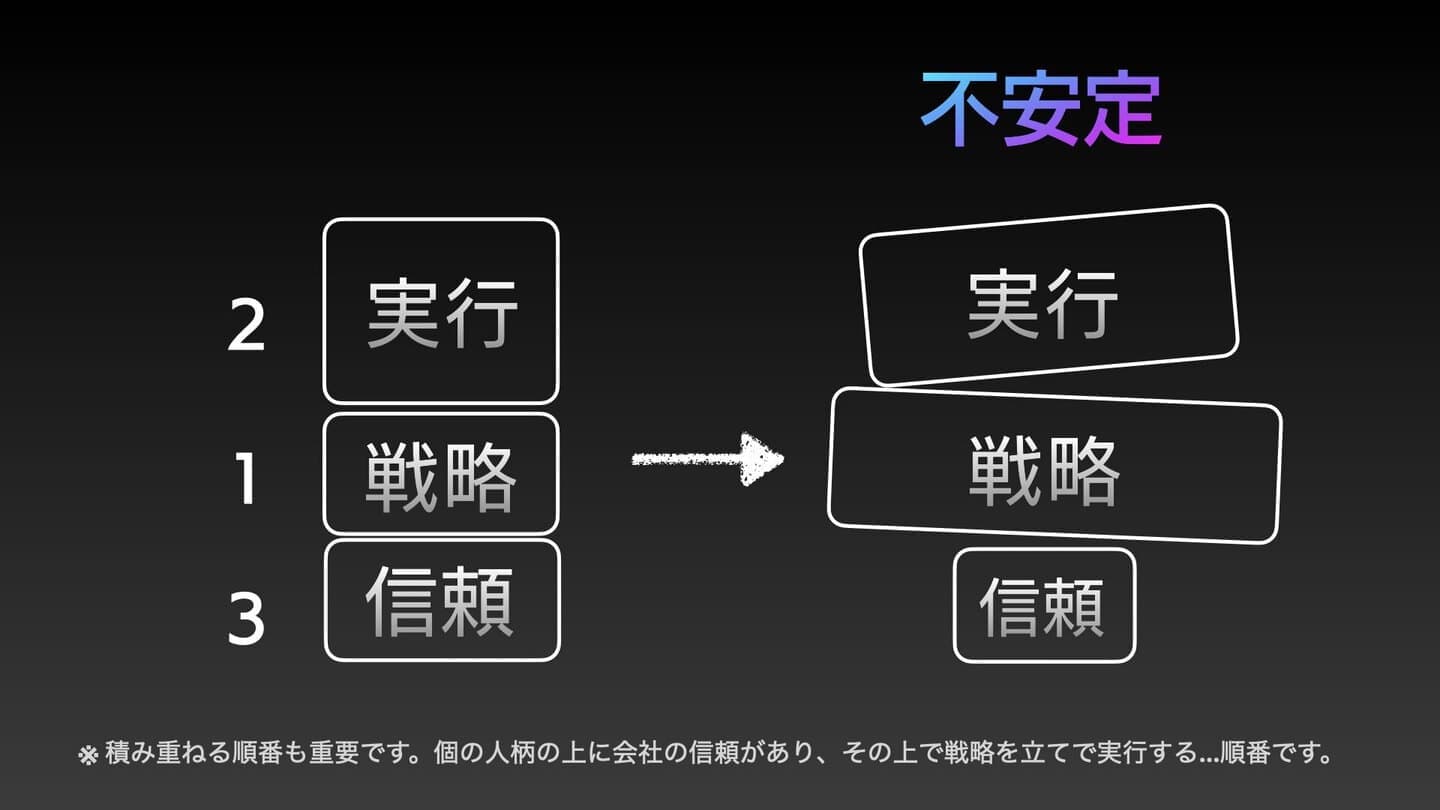 スライド_目標編